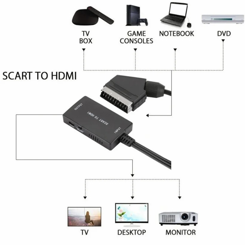 1080P HDMI-Compatible To SCART - Scart To Hdmi recension och pris