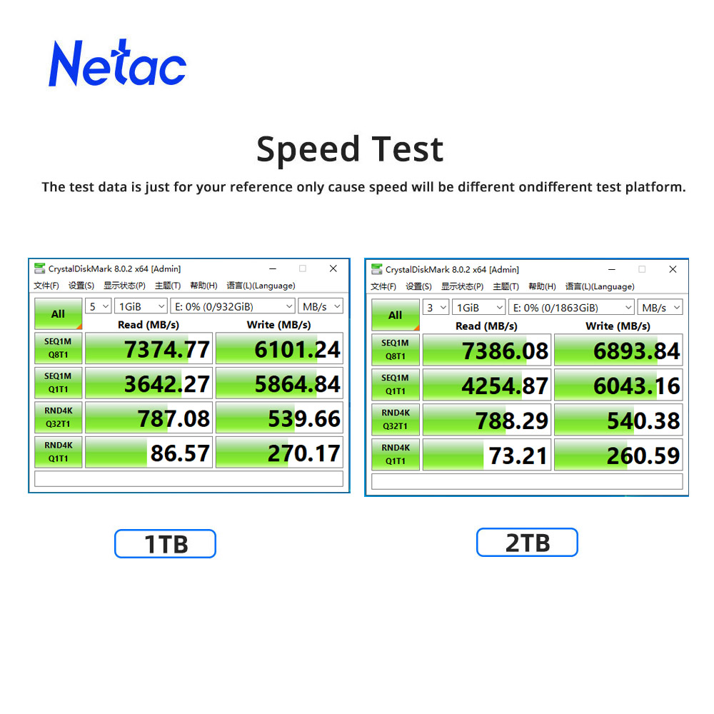 Netac 7400MB/s SSD NVMe M2 2TB - Samsung Ssd 980 Pro recension och pris