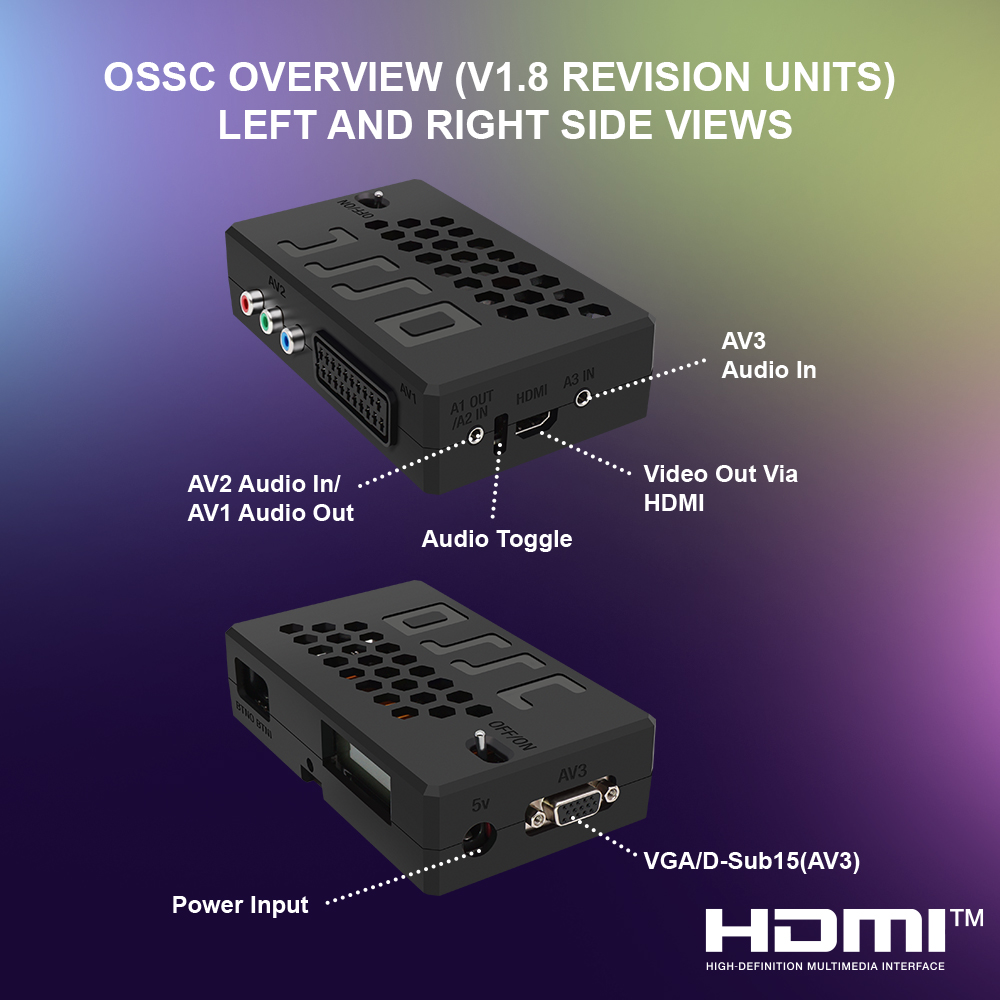 Bitfunx OSSC HW V1.8 Open Sour - Retro Gaming Hard Drive recension och pris