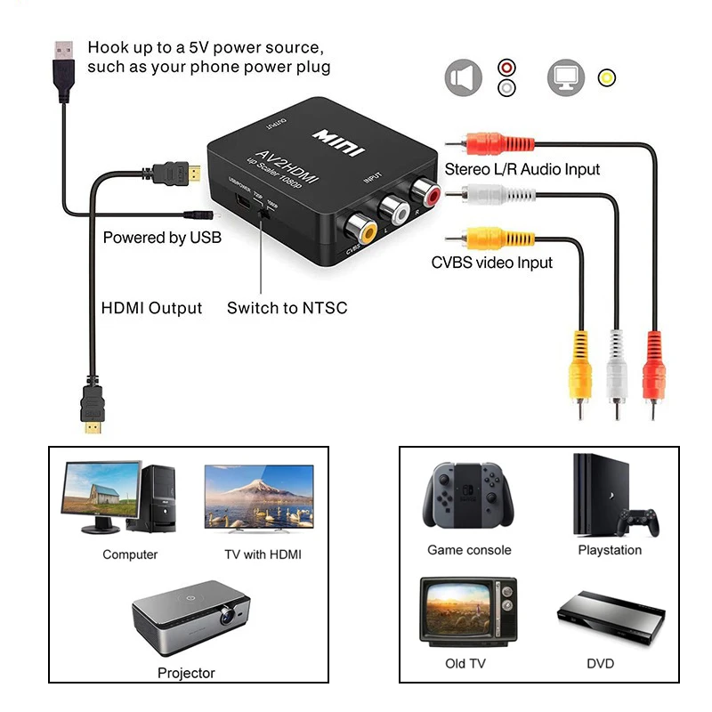 AV RCA to HDMI Converter 1080P - Retro Gaming With Projector recension och pris