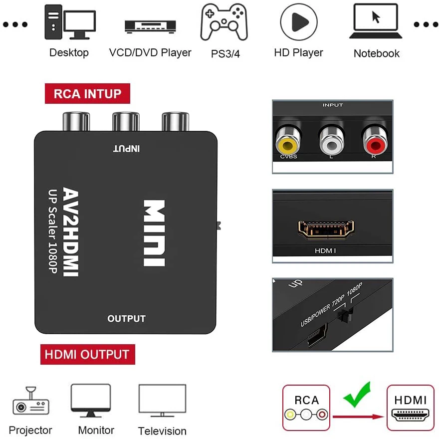 AV RCA to HDMI Converter 1080P - Retro Gaming With Projector recension och pris