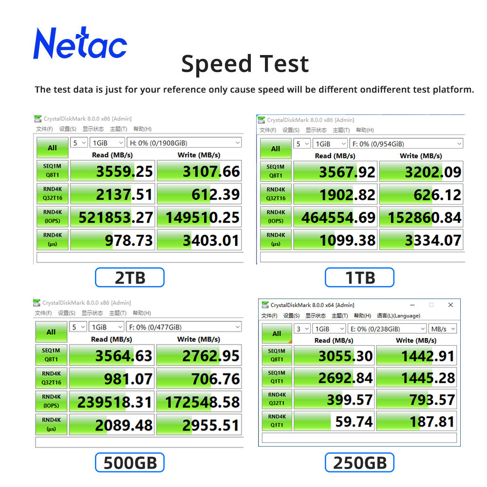 Netac NVMe SSD M2 1TB 2TB 500G - Samsung Ssd 980 Pro recension och pris