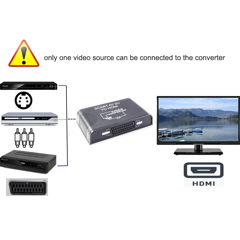 S-Video AV Scart to HDMI Conve - Scart To Hdmi recension och pris