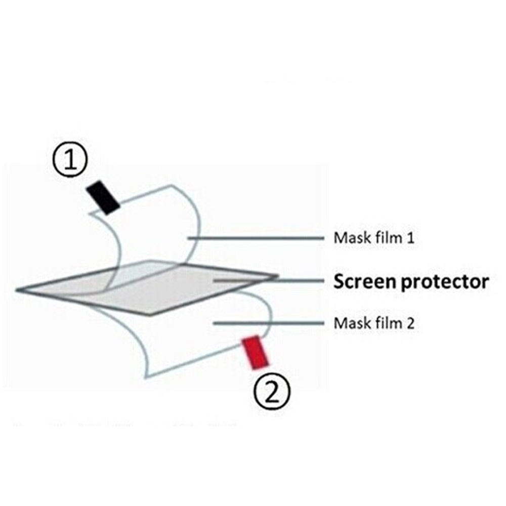 3pcs TPU Soft Film Screen Prot - Retro Gaming Pro recension och pris
