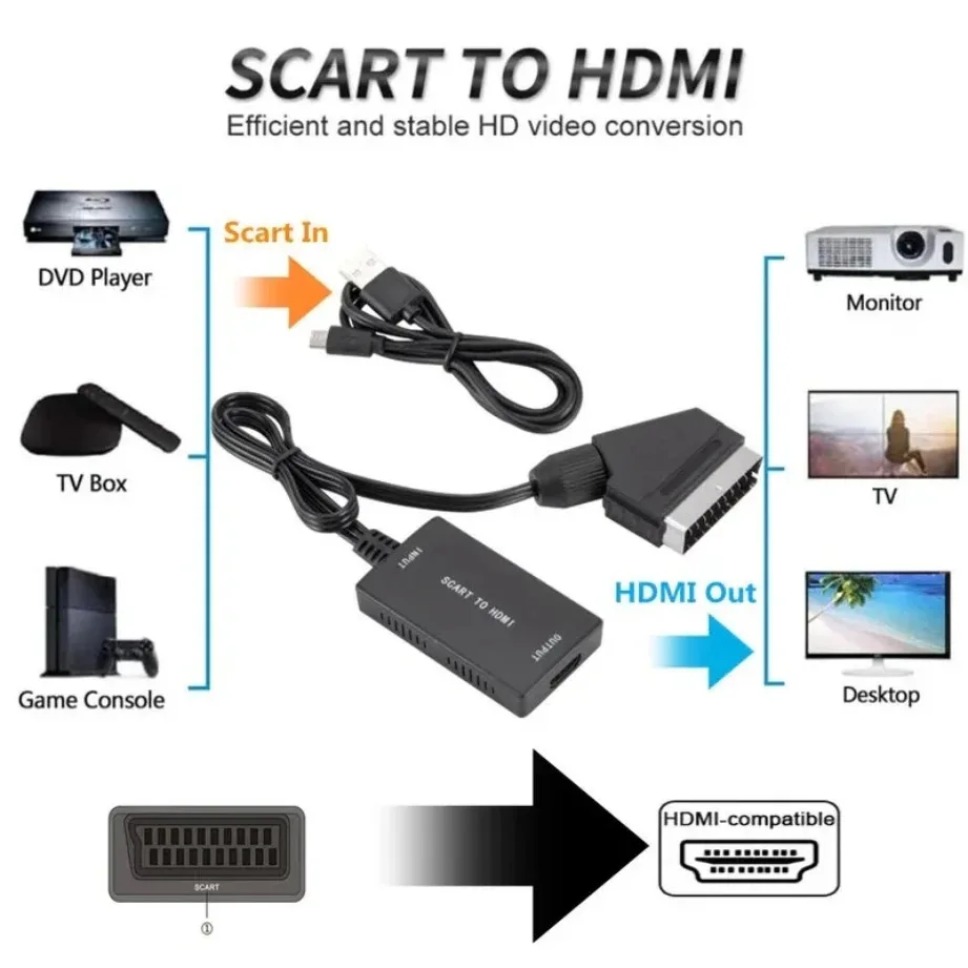 HD1080P SCART To HDMI-Compatib - Scart To Hdmi recension och pris